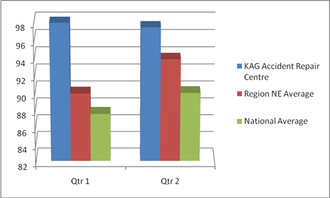 survey-graph